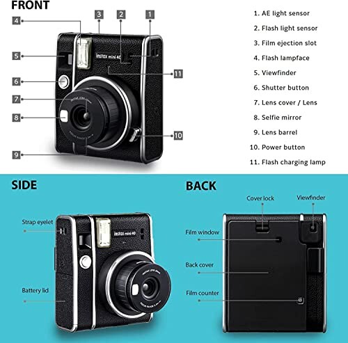 Diagram of an instant camera showing front, side, and back views with labeled parts.