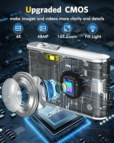 Illustration of upgraded CMOS camera features including 4K, 48MP, 16X zoom, and fill light.